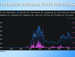 Fusaka: Reshaping Ethereum's Layer-2 Future. - Crypto Twitter Reacts