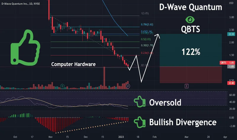 The QBTS Stock Circus: What's Behind the Insane Swings and Why It Feels Like a Trap