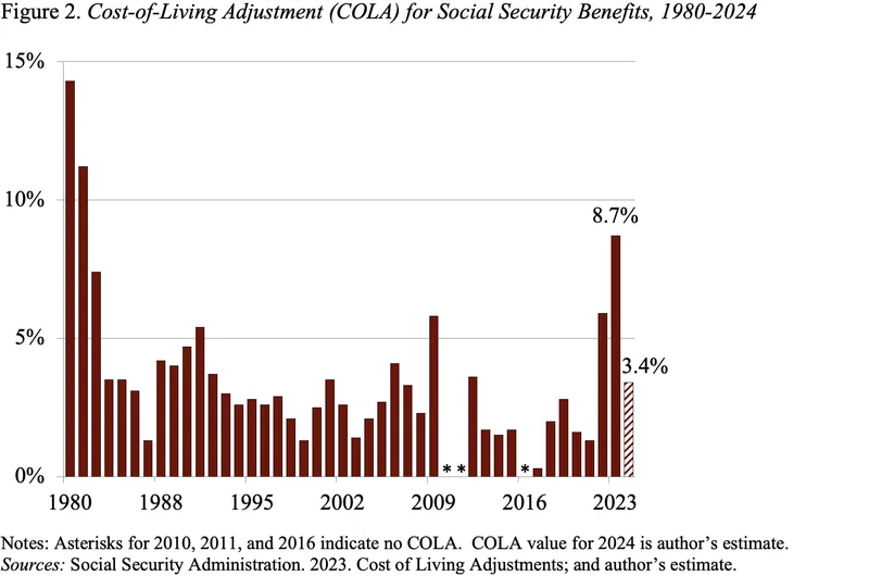 Social Security's 2026 COLA: What the Latest Update Reveals About Our Economic Future